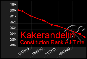 Total Graph of Kakerandelin