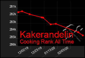 Total Graph of Kakerandelin