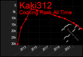 Total Graph of Kaki312