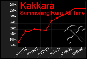 Total Graph of Kakkara