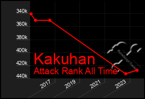 Total Graph of Kakuhan