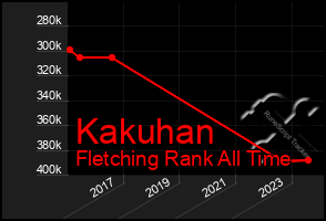 Total Graph of Kakuhan