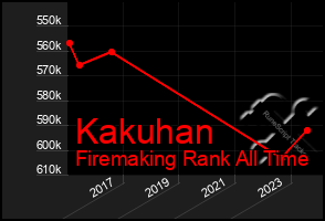 Total Graph of Kakuhan