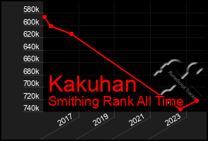 Total Graph of Kakuhan