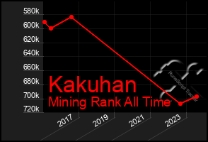 Total Graph of Kakuhan