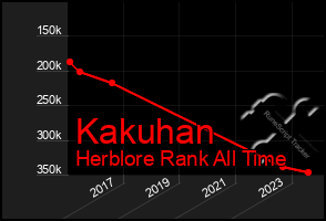 Total Graph of Kakuhan