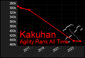 Total Graph of Kakuhan