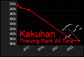 Total Graph of Kakuhan