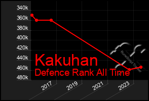 Total Graph of Kakuhan