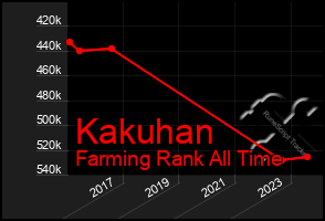 Total Graph of Kakuhan