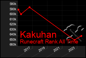 Total Graph of Kakuhan