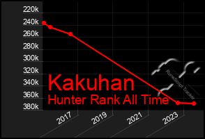 Total Graph of Kakuhan