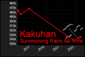 Total Graph of Kakuhan