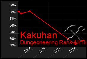 Total Graph of Kakuhan