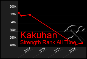 Total Graph of Kakuhan