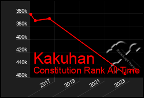 Total Graph of Kakuhan