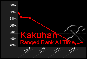 Total Graph of Kakuhan