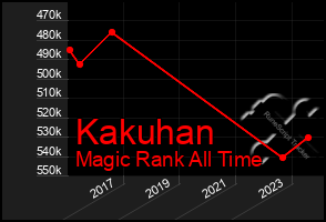 Total Graph of Kakuhan