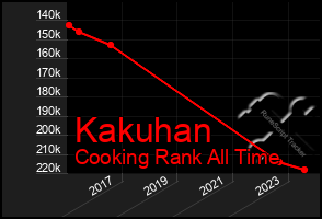 Total Graph of Kakuhan