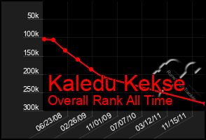 Total Graph of Kaledu Kekse