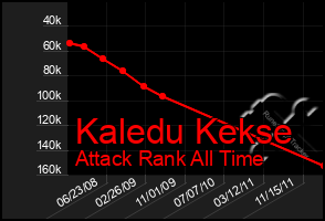 Total Graph of Kaledu Kekse