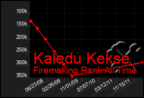 Total Graph of Kaledu Kekse