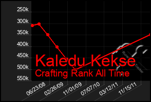 Total Graph of Kaledu Kekse