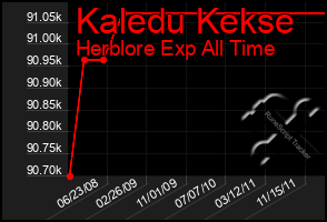 Total Graph of Kaledu Kekse