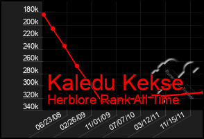 Total Graph of Kaledu Kekse