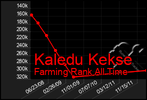 Total Graph of Kaledu Kekse