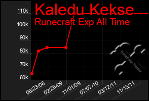 Total Graph of Kaledu Kekse