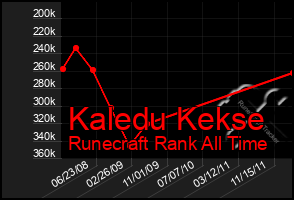 Total Graph of Kaledu Kekse