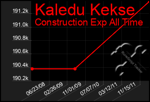 Total Graph of Kaledu Kekse