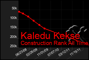 Total Graph of Kaledu Kekse