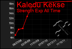 Total Graph of Kaledu Kekse