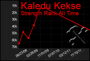 Total Graph of Kaledu Kekse