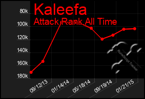 Total Graph of Kaleefa