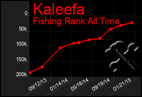 Total Graph of Kaleefa