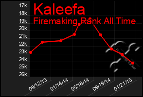 Total Graph of Kaleefa