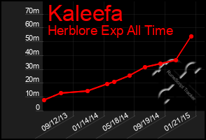 Total Graph of Kaleefa