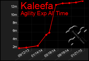 Total Graph of Kaleefa