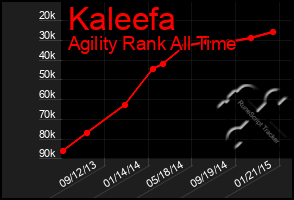 Total Graph of Kaleefa