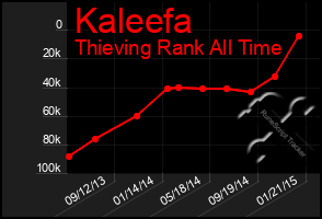 Total Graph of Kaleefa