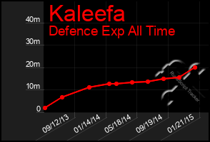 Total Graph of Kaleefa