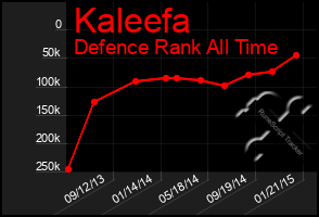 Total Graph of Kaleefa