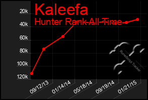 Total Graph of Kaleefa