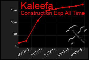 Total Graph of Kaleefa