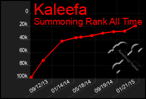 Total Graph of Kaleefa