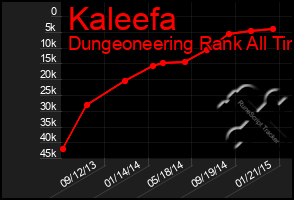 Total Graph of Kaleefa