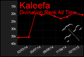 Total Graph of Kaleefa